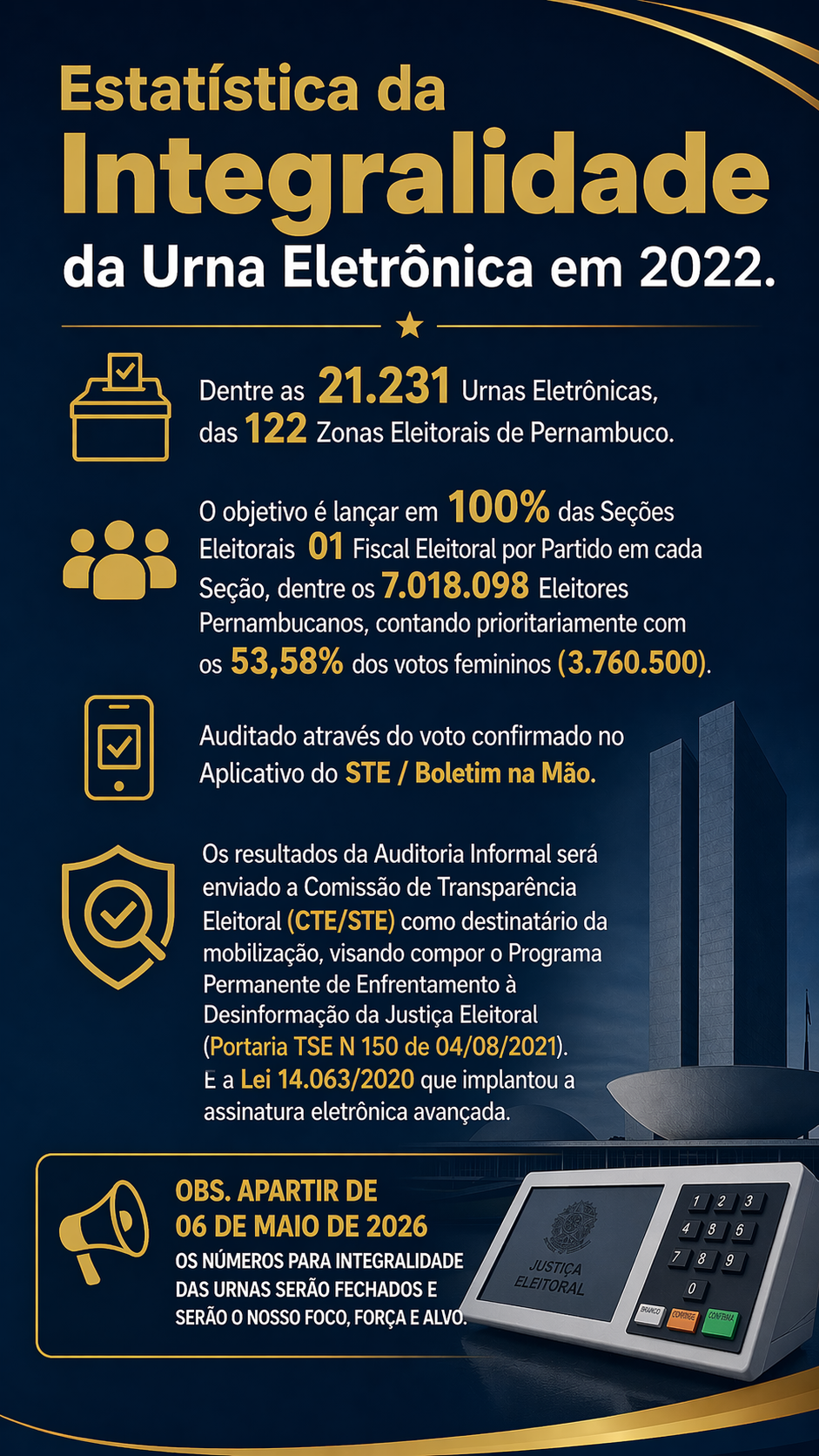 Banner com estatistica da integralidade da urna eletronica em 2022